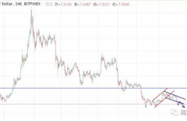 t币的最新行情分析最新,现在泰达币（USDT）多少钱一个了？哪里看最新行情价格？