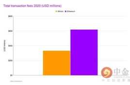 以太坊暴涨580,如何挖掘以太坊：ETH 挖掘初学者指南