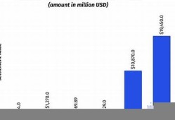 10亿美元的数字货币是什么样的(数十亿美元是多少)