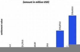 10亿美元的数字货币是什么样的(数十亿美元是多少)