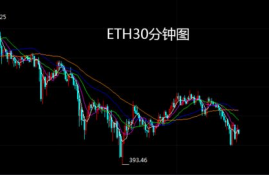 ethfi币价格今日行情走势