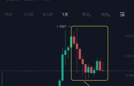 上海币cfx,上海币CFX:区块链技术在金融业的应用探索