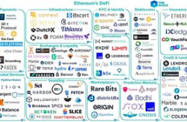 以太坊去中心化金融,去中心化金融 (DEFI) 是什么？
