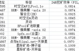 fil币1t的矿机收益,ipfs红岸智能一旦主网上线FIL币价格炒的太高会对新加入的矿工产生成本上的影响吗？