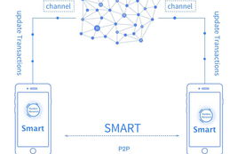 smartmesh币交易平台,数字货币交易平台有哪些好的推荐