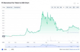 dai币最新价格走势分析