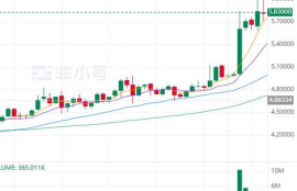 slp币今日最新价格行情,slp是什么币