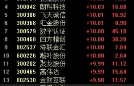 数字货币做合约亏100亿,炒币机器人会不会让我们爆仓亏损？