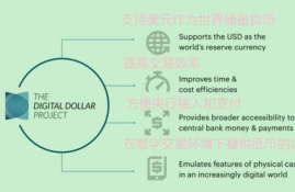 near数字货币发行量,虚拟货币排名前20的货币名字？