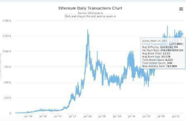 以太坊每秒交易多少笔最新,eos中文叫什么币