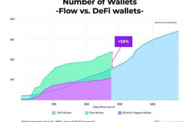 flow币全称,2021年出的5个最令人兴奋的加密货币，2022年还有哪些新机会？