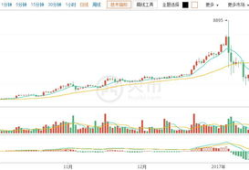 比特币市场最新行情