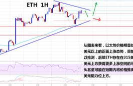 以太坊能突破320,以太钻石游戏