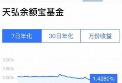 余额宝收益率下跌至历史新低的应对策略