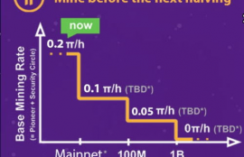 qnt币分析,QT币的背景。