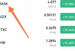 btc钱包数量测试半年内新高