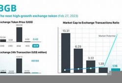 BGB热钱包最新消息-BGB热钱包今日行情-BGB热钱包最新价格(热钱包安全还是交易所)