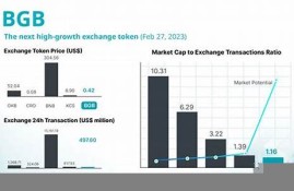 BGB汇率换算最新消息-BGB汇率换算今日行情-BGB汇率换算最新价格