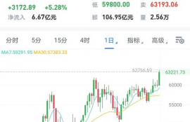 iotx币行情最新走势