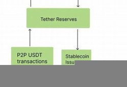 usdt支付钱包开发(usdt钱包搭建)