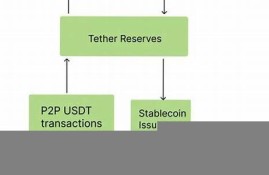 usdt支付钱包开发(usdt钱包搭建)