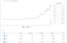 celo币行情预测