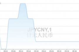 icp币价格今日行情走势图最新预测,icp是什么币？