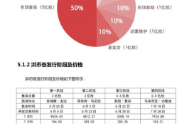 eos币发行总量是多少,eos中文叫什么币