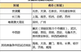 消费者对数字货币的接受度,数字现金是一种 流通的、能被消费者和商家