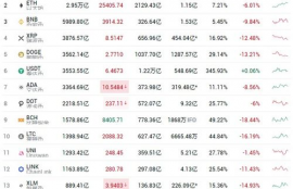 ftt币价格暴跌的原因是什么