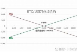 数字货币的永续合约是什么(数字货币合约有几种)