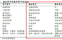 中国数字货币资讯证,有没有比较好的了解区块链资讯的网站？