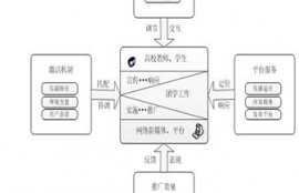 op币未来价值分析怎么写