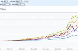 ssv币未来估值,价值，使用价值，价值尺度等职能只能用于货币吗？