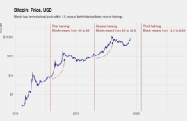 2020比特币行情走势,比特币走势？