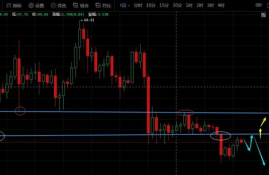 ltc币最新价格行情走势分析最新,ltc减半2023几月