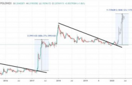 xrp瑞波币3倍做多最新价格是多少元