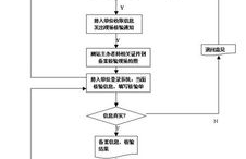 icp检测操作方法