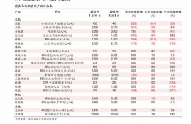 kaspa币价预测,The Fuure of Kaspa Coi: Price Predicios ad Aalysis