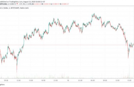 btc比特币今日行情分析报告图表,btc是什么货币