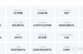 fil币3年内价格5一8万,ipfs红岸智能一旦主网上线FIL币价格炒的太高会对新加入的矿工产生成本上的影响吗？