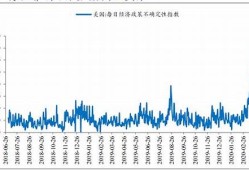 扩内需政策与创新创业的协同发展(实施扩大内需战略的重要性)