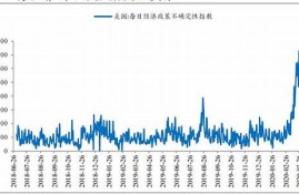 扩内需政策与创新创业的协同发展(实施扩大内需战略的重要性)