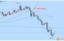 icp币今日价格走势分析图,icp是什么币？