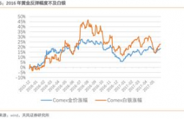 fxs币有投资价值吗为什么变化,数字货币可以投资吗？