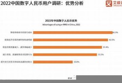 国家对数字货币的最新政策