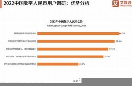 国家对数字货币的最新政策