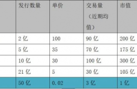 u网货币交易平台