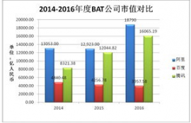 bat注意力币历史级别,BAT,注意力币是什么？