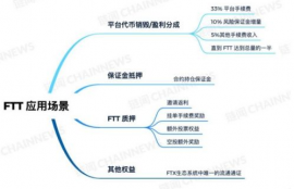 ftt币最新信息,金融交易税代币的概况